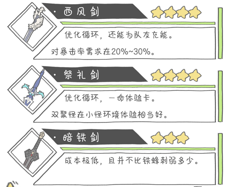 原神枫原万叶用什么武器好 枫原万叶武器推荐一览