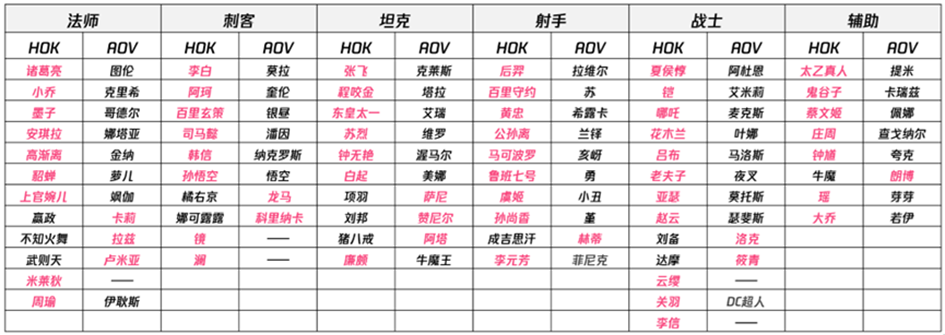 王者荣耀亚运会版本是什么 亚运会版本介绍