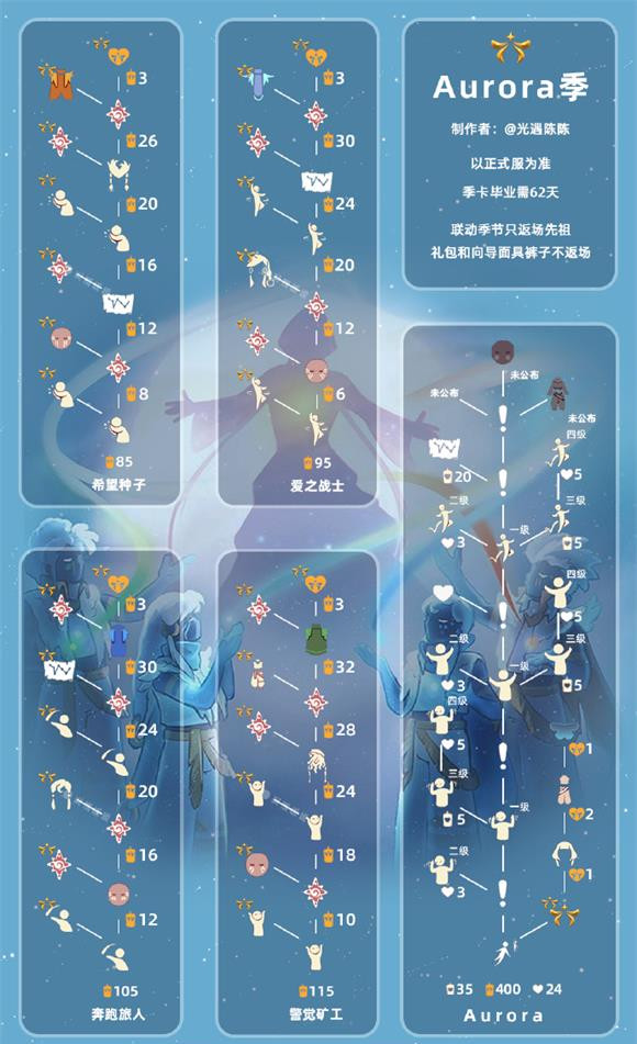 光遇开服到现在季节有哪些2023 全季节顺序日期汇总