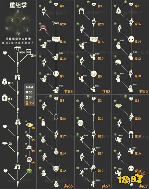 光遇开服到现在季节有哪些2023 全季节顺序日期汇总