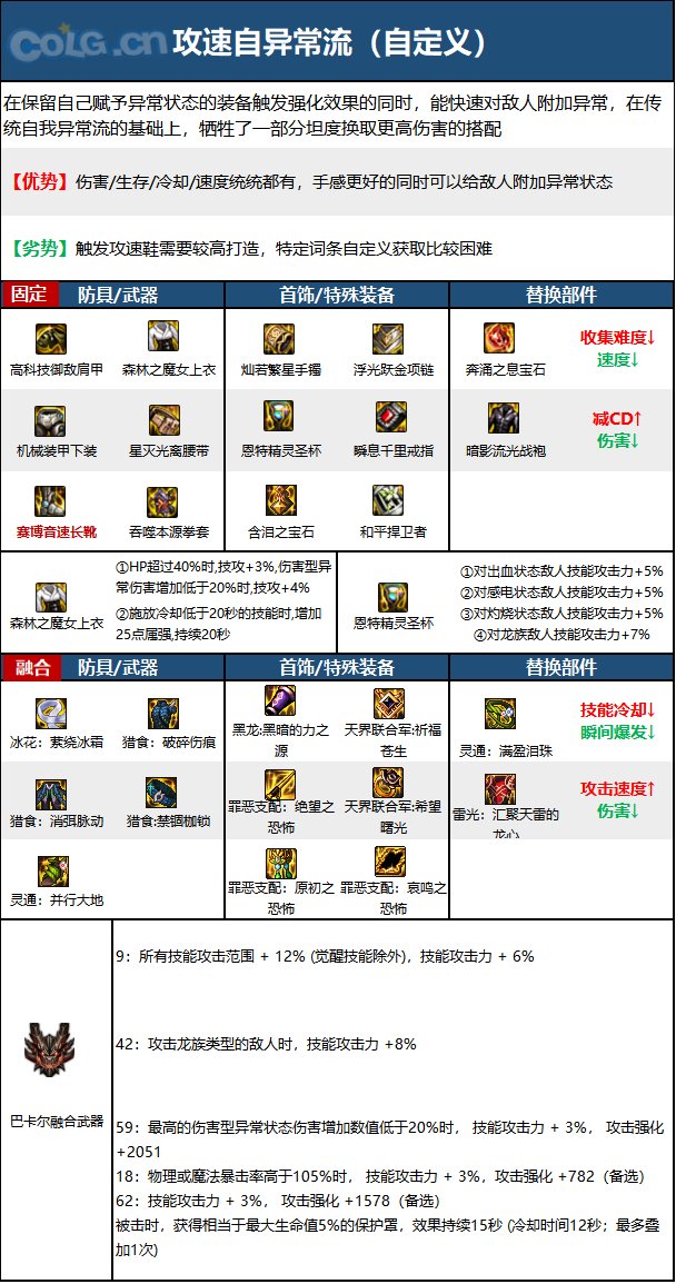 dnf110级版本武极毕业装备怎么搭配 2023男散打毕业装备搭配指南