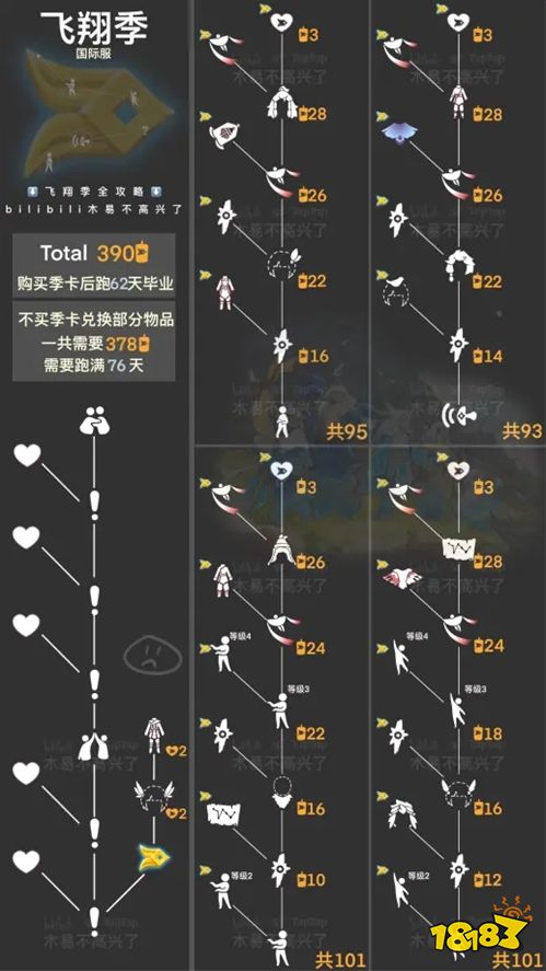 光遇一共有几个季节 国服季节更新顺序汇总2022