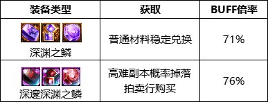 dnf110级版本剑宗护石怎么搭配 2022剑宗护石搭配指南