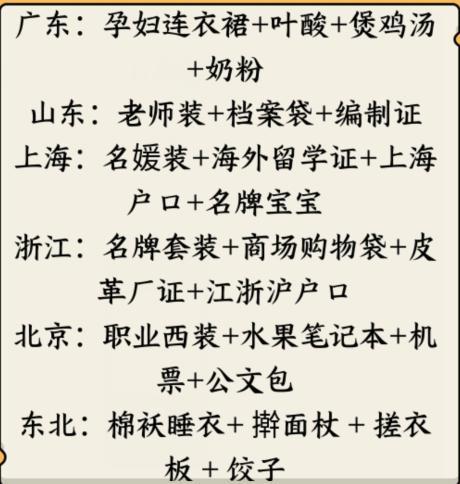 《就我眼神好》搭配不同省份婆婆喜欢的儿媳通关攻略