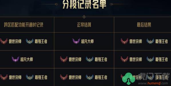 英雄联盟合区皮肤会一起合并吗 lol合区之后皮肤怎么办[多图]图片4