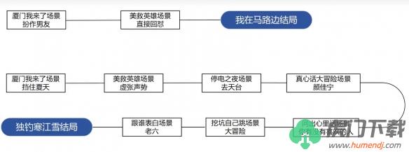 完蛋我被美女包围了DLC全剧情结局攻略大全