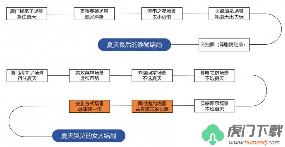 完蛋我被美女包围了DLC全剧情结局攻略大全