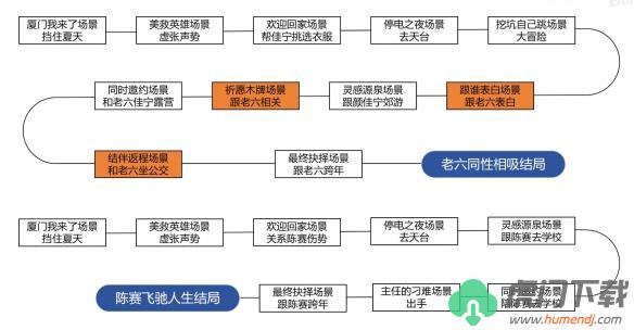 完蛋我被美女包围了DLC全剧情结局攻略大全