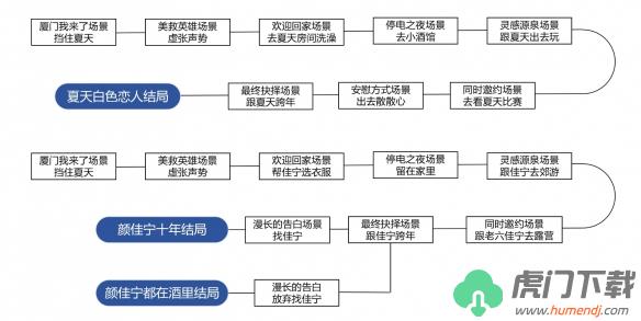 完蛋我被美女包围了DLC全剧情结局攻略大全