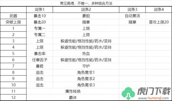 碧蓝幻想relink通用输出毕业因子怎么搭配_碧蓝幻想relink通用输出毕业因子搭配介绍