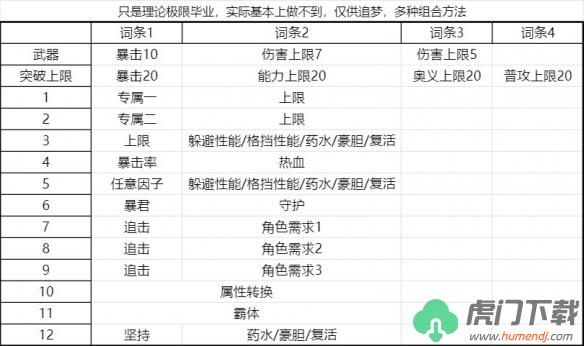 碧蓝幻想relink通用输出毕业因子怎么搭配_碧蓝幻想relink通用输出毕业因子搭配介绍