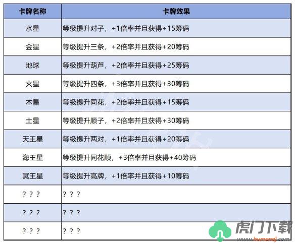 Balatro星球牌有哪些效果_Balatro星球牌效果介绍