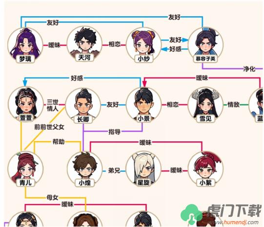 《脑力侦探》仙侠关系图根据下方的描述补全关系图通关攻略