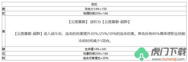 物华弥新制盐砖器者怎么样_物华弥新制盐砖器者介绍