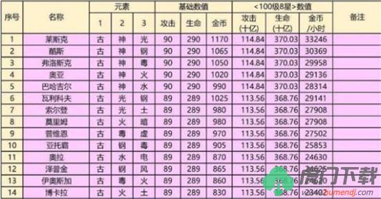 萌龙大乱斗最强龙排名 萌龙大乱斗强度表