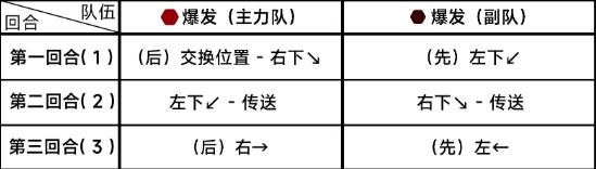 《蔚蓝档案》第七章7-5通关攻略