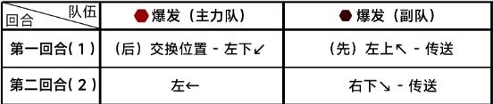 《蔚蓝档案》第七章7-3通关攻略