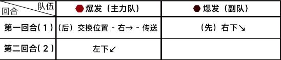 《蔚蓝档案》第七章7-2通关攻略