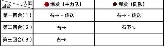 《蔚蓝档案》第七章7-1通关攻略