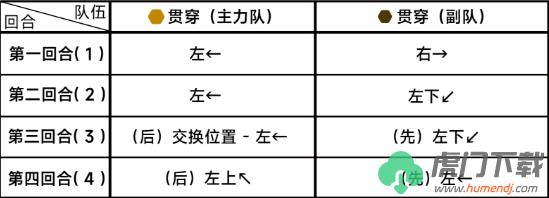 《蔚蓝档案》第六章困难6-3通关攻略