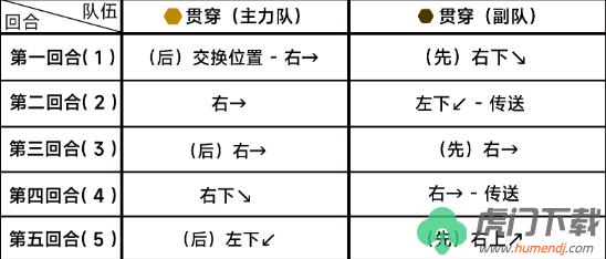 《蔚蓝档案》第八章8-5通关攻略