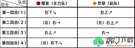 《蔚蓝档案》第九章困难9-2通关攻略