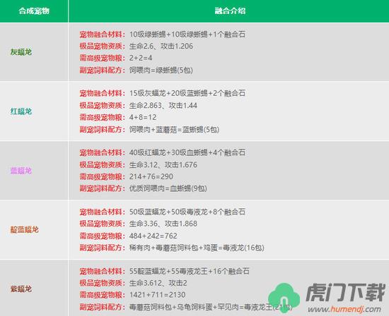 创造与魔法宠物融合表2023 2023最新宠物融合表一览