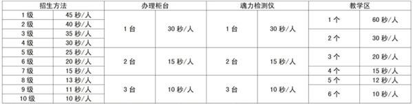 叫我大掌柜史莱克学院事件怎么选,史莱克学院事件活动玩法介绍