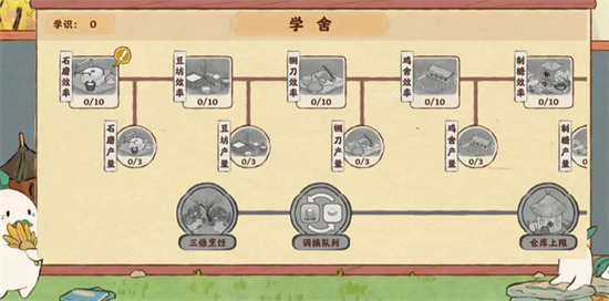 桃源深处有人家萝萝学舍怎么加点 桃源深处有人家萝萝学舍最优加点推荐